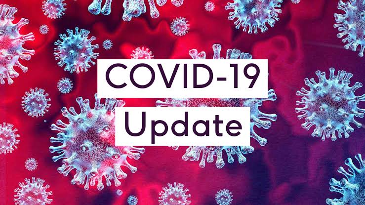 New COVID-19 cases in India increased by 3.3 percent, 20,551 cases in 24 hours