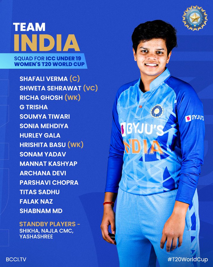 Indian Team Announced for Under-19 World Cup, Shefali Verma Gets Command