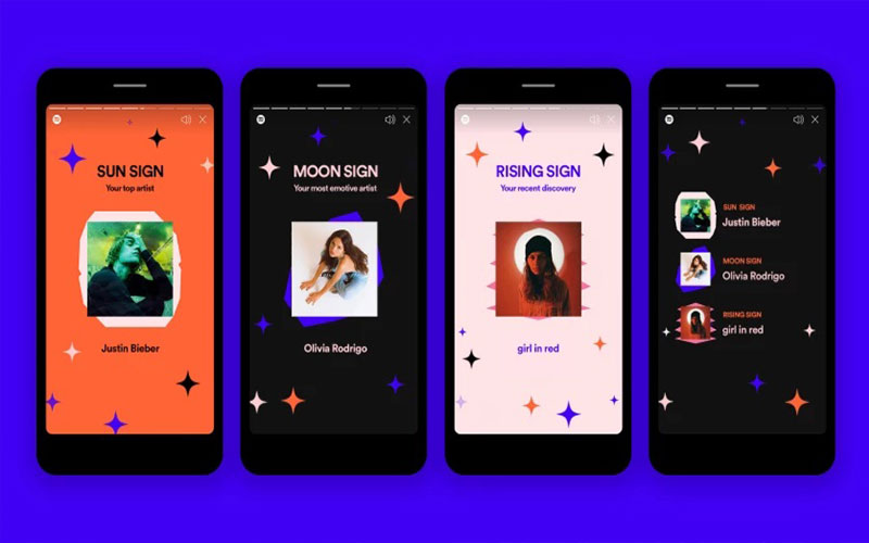 Spotify’s new feature “Only You” shows you how distinct your music taste is