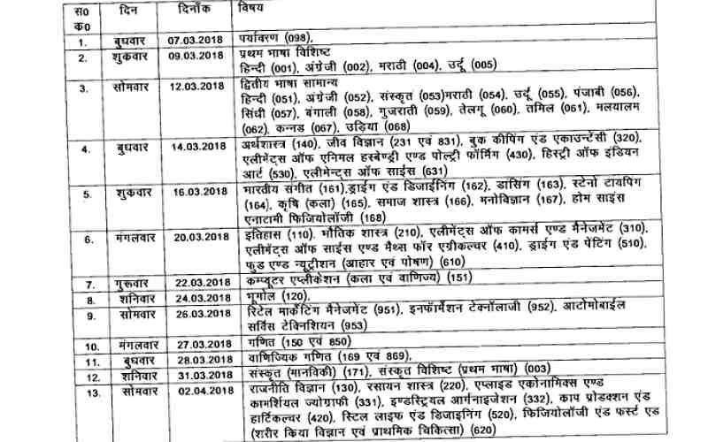 Chhattisgarh Board declared 10th 12th Time Table