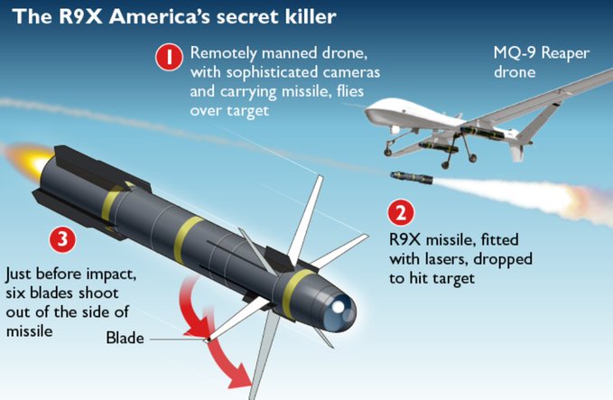 America's secret missile the R9X Hellfire kills only terrorists; Neither explosion nor Innocent deaths, Here's How?